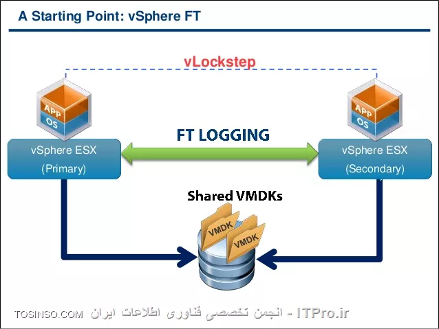 VLockstep چیست