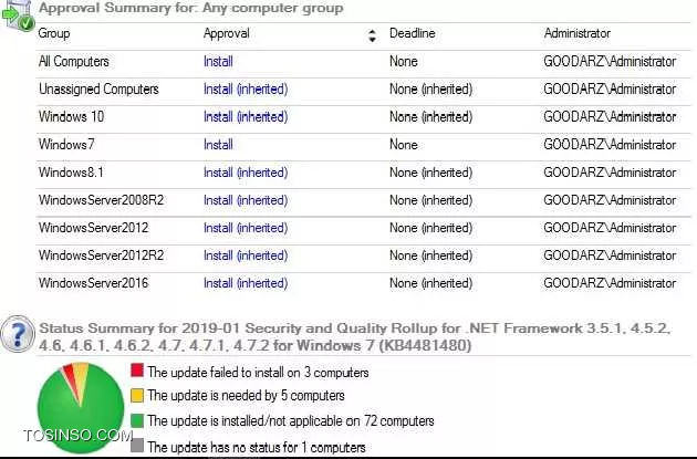 report wsus