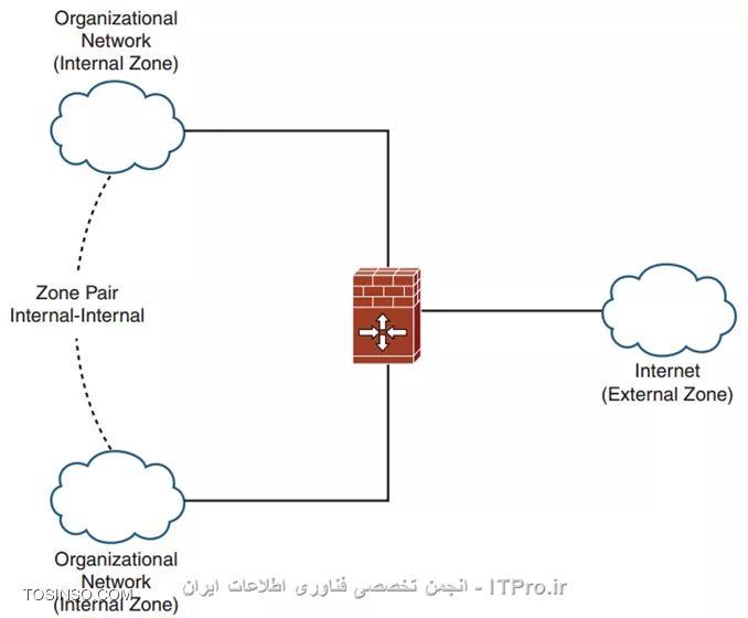 وب سایت توسینسو