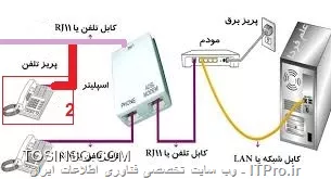 سلام فکر میکنم منظور مهندس bsiz1757  این باشه.
||http://network.tosinso.com/files/get/6f0ff85d-740d-4fd1-bc7b-2f504d9b9d59||