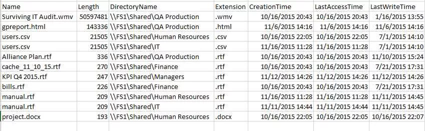 تهیه گزارش از فایل های با حجم بالا در File Server با استفاده از PowerShell