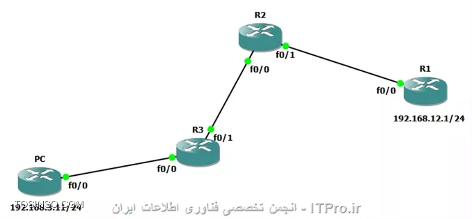 Telnet چیست و چگونه از آن در تجهیزات سیسکو استفاده کنیم !