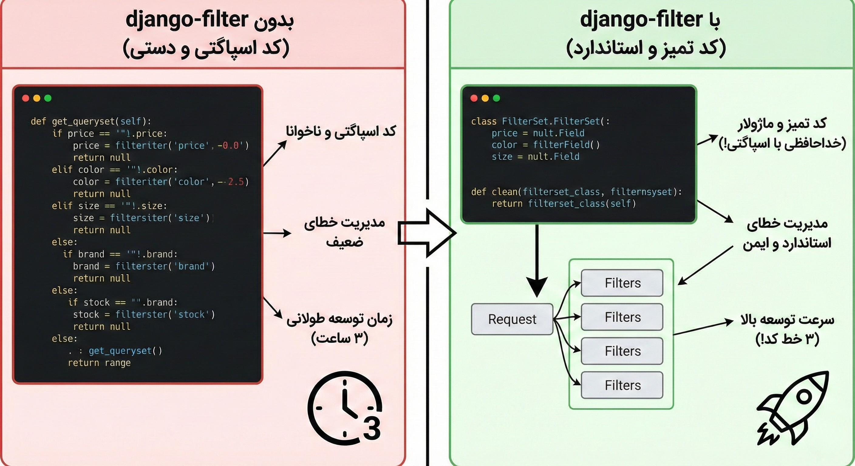 چرا باید حتماً از django-filter استفاده کنیم؟