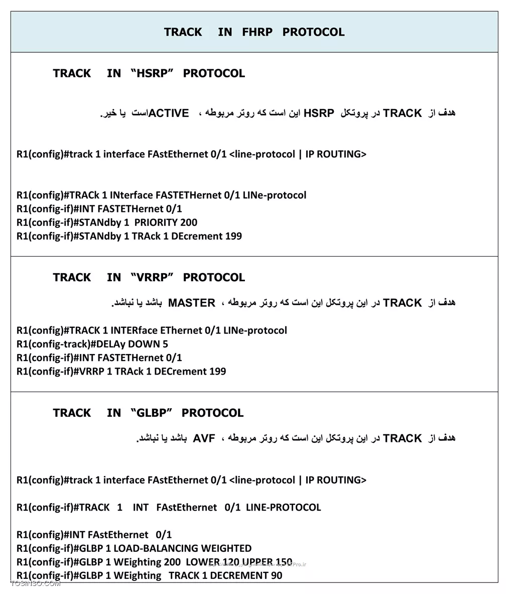 TRACK FHRP