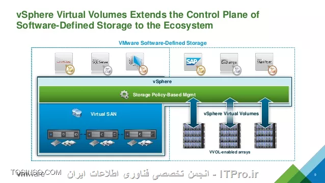 Storage Policy چیست