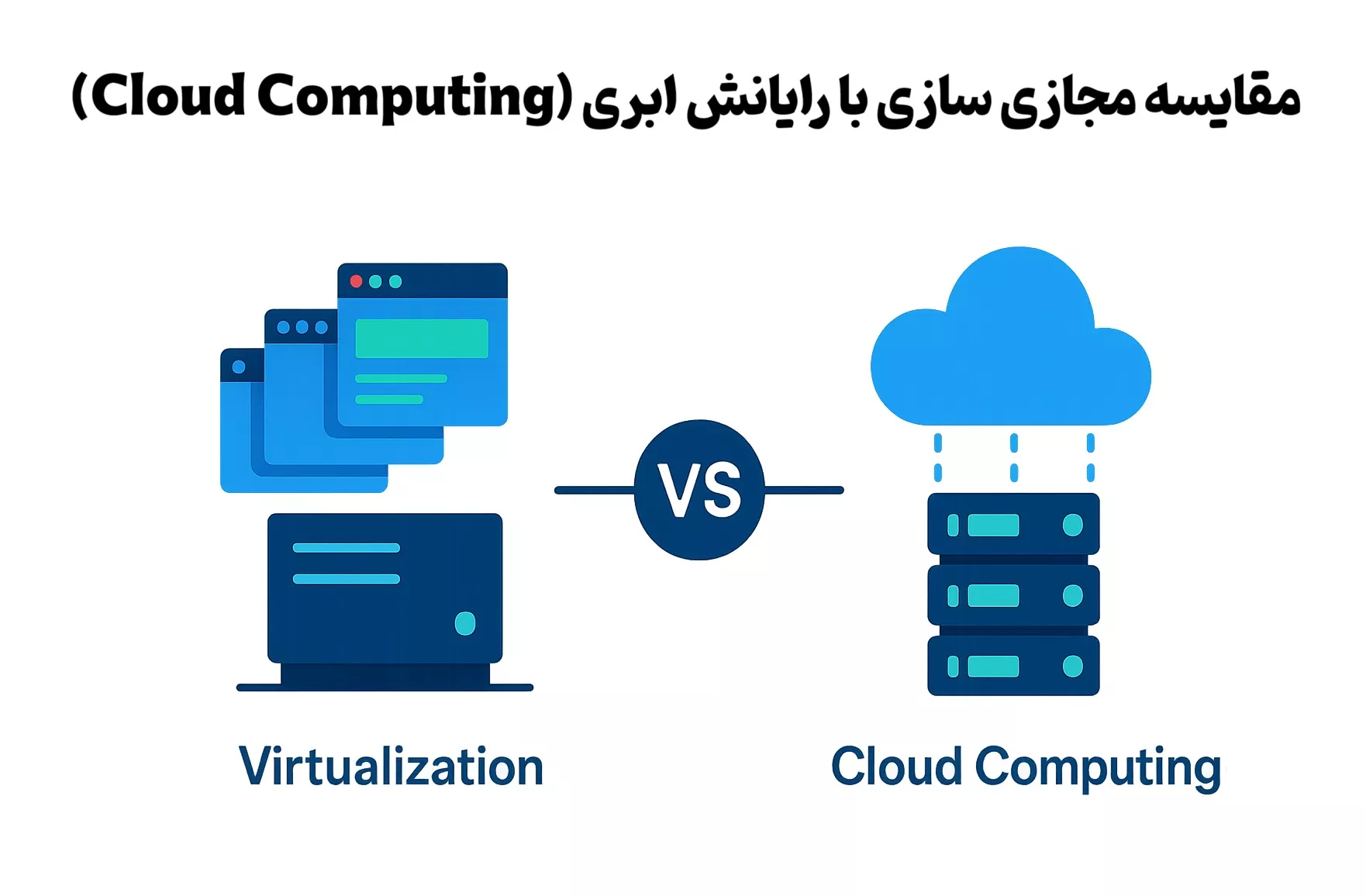 مقایسه مجازی سازی با رایانش ابری (Cloud Computing)