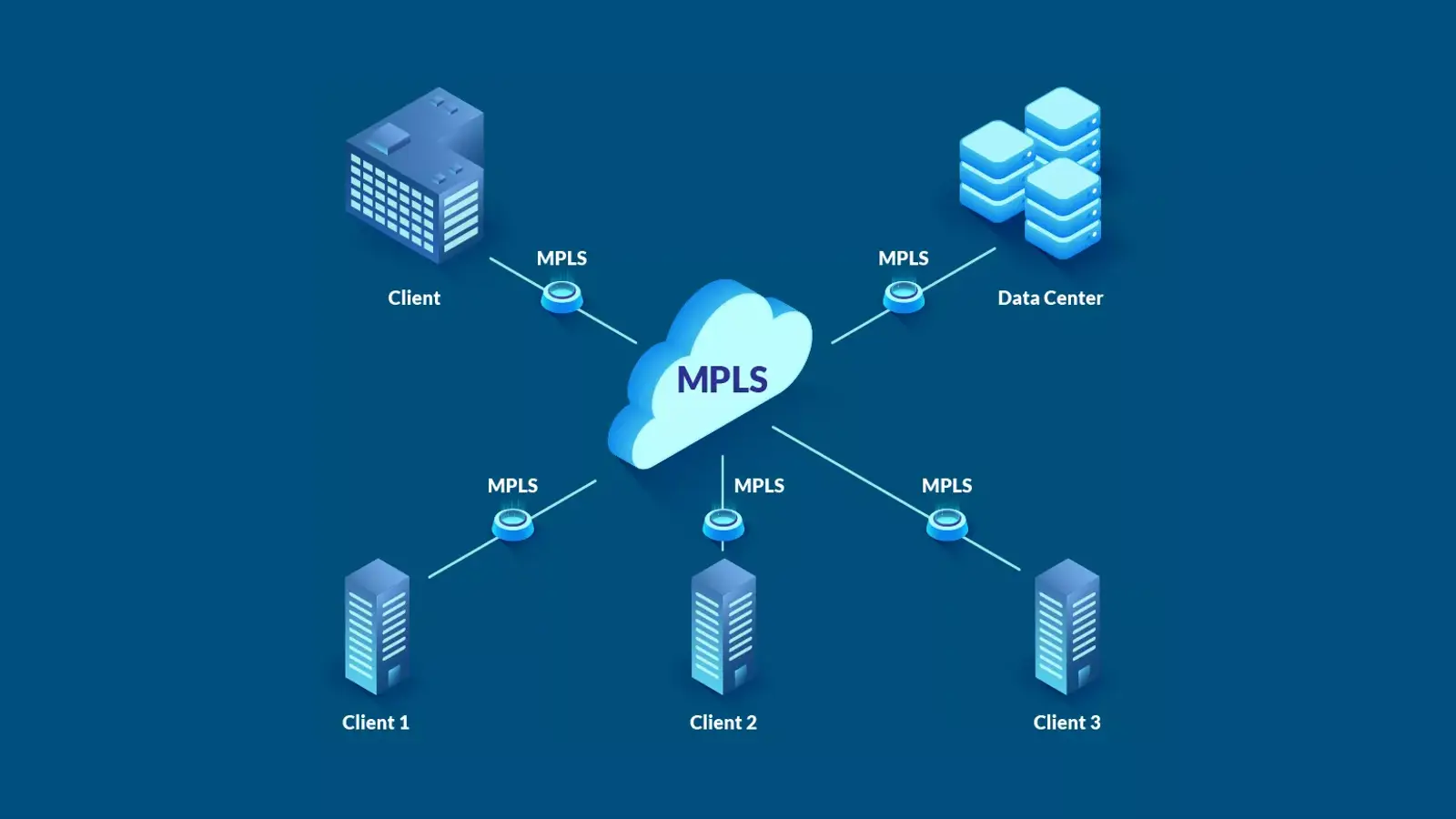آموزش راه اندازی MPLS در میکروتیک ( Mikrotik )
