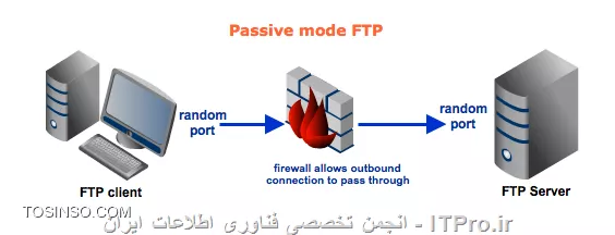 وب سایت توسینسو