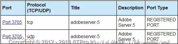 سلام ..

1. اطلاعاتی که در ستون Foreign Address ارائه می شود،IP Address یا نام Remote Machineی است که شما ( یا سرویسی در سیستم شما) با آن از طریق شماره پورتی که بعد از : آمده است ارتباط برقرار کرده است.خوب حالا در اینجا براساس سرچی که من انجام دادم شماره پورت 3705 باید متعلق به سرویس Adobe  باشه،( تا اونجا که سواد من قد میده این نام 3DNS-2 هم باید نام سرور ارائه دهنده این سرویس باشه که البته مطمئن نیستم و اگر اشتباه میکنم لطفا دوستان اصلاح بفرمایند):

||http://www.tosinso.com/files/get/7141d0e2-2ea8-4507-9554-71de9856b80c||

1049-1053 هم پورتهای است که پروتکل TCP از اونها استفاده میکنه..

2. در مورد سوال دو باید بگم دوست عزیز Netbios که مخفف Network Basic Input/Output System یک پروتکل نیست بلکه یه سرویس نسبتا قدیمی است که در لایه session مدل OSI فعالیت میکند.زمانی که یک Session ایجاد می شود،نام و IP های طرف های برقرار کننده Session ( که می توانند سرویس یا Application نیز باشند ) باید Register و ثبت شوند که این وظیفه سرویس Netbios بوده و است.در واقع Netbios بستر ارتباطی لازم برای برقراری این ارتباطات رو در سطح شبکه Lan ایجاد میکرده است. در سیستم عامل های قدیمی از پروتکل های  (NetBIOS Frames (NBF و NetBIOS  over IPX/SPX (NBX) استفاده میکر ده است اما در سیستم عامل های امروزی Netbios از پروتکل TCP/IP یا  (NetBIOS over TCP/IP (NBT استفاده میکند.خوب حالا اینکه Netbios برچه اساس اسامی رو انتخاب میکنه،اینکارو با توجه به نام کامپیوتر شما انجام میده.این سرویس Netbios Name  با IPها رو با همدیگه Map و در lmhosts یا (LAN Manager Hosts)نگهداری میکنه.درواقع اینlmhost ،آی پی آدرس ها و Netbios Name ها رودر سطح Lan نگهداری و مدیریت میکند.

3. در مورد سوئیچ های مختلف هم ،هرکجا از توضیحات رو که متوجه نشده اید بپرسید.

موفق باشید
