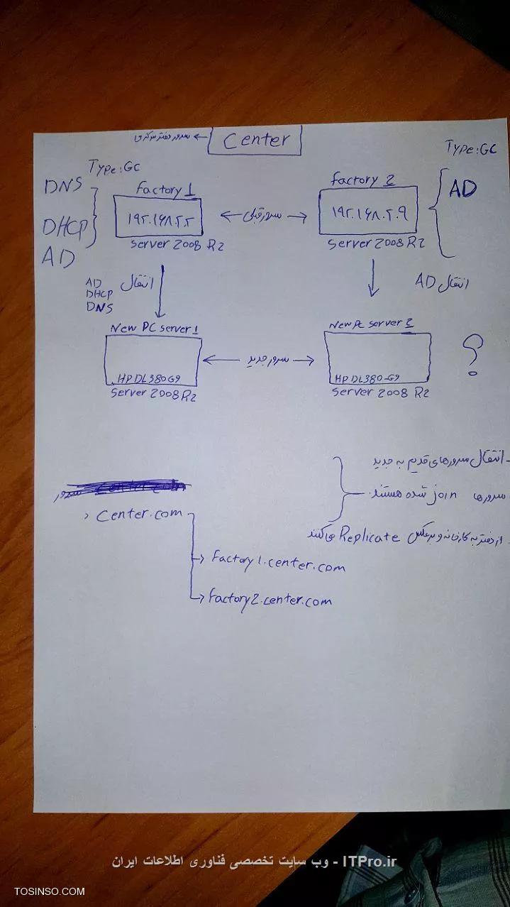 ||https://network.tosinso.com/files/get/71a88dac-167c-437a-8d77-2355a1a0d9b8||

این کل ماجراست.
میخوتم قدیمیا رو با جدید عوض کنم