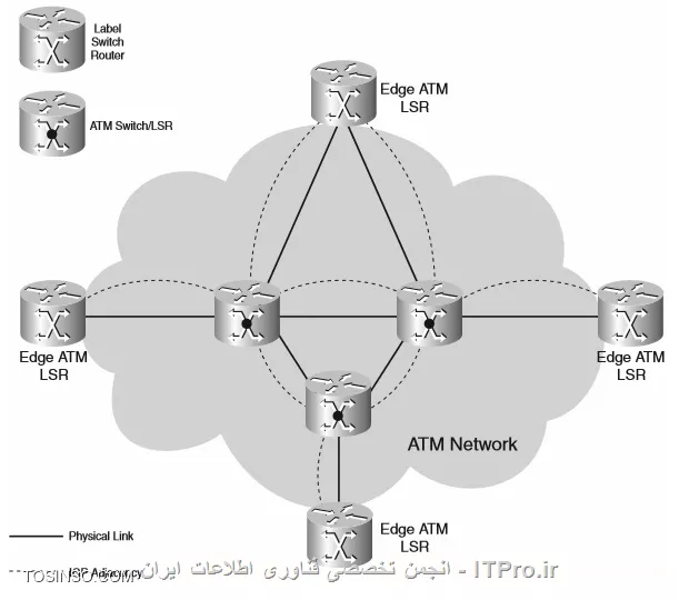وب سایت توسینسو