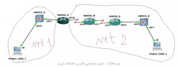 توپولوژی 