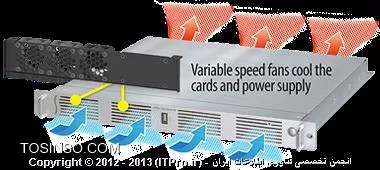 ّخنک کننده سرور