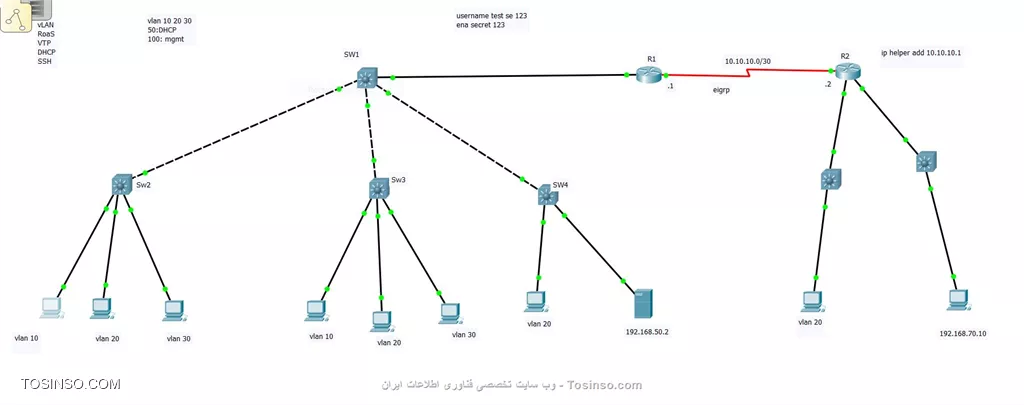 سلام خدمت دوستان و اساتید محترم
بنده یک مشکل اساسی توی این سناریو دارم 
میخوام کلاینت دیگه ام توی شعبه ب توی ویلن 30 از dhcp server توی شعبه الف ایپی بگیره اما گیر کردم نمیدونم چجوری کانفیگ کنم
کانفیگ هایی که کردم
RoaS VTP DHCP EIGRP vLAN SSH
چندتا نکته : کلاینت های شعبه الف پینگ ایپی 192.168.70.10 رو دارن 
کلاینت شعبه الف به درستی از dhcp server ایپی میگیرن 
کانفیگ eigrp رو network 0.0.0.0 زدم
----------------------------------------------------
ممنون میشم راهنمایی کنید
||https://tosinso.com/files/get/72aa6e48-ac10-40d8-90a4-3a7c09f2b006||