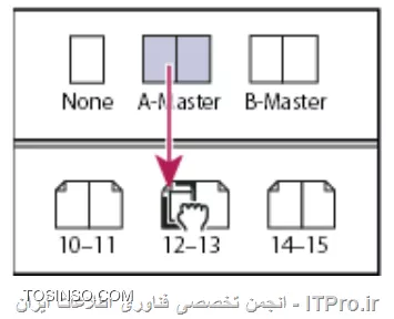 وب سایت توسینسو
