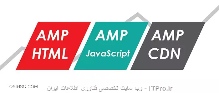 ||http://tosinso.com/files/get/196d3f8a-282a-4058-a637-692b51d0e5ea||
!! AMP چیست؟
--
در ماه اکتبر سال پیش، گوگل فریم ورکی با عنوان شتاب دهنده صفحات موبایل یا به اختصار (AMP)، که یک چهار چوب بسیار قابل دسترس برای بارگذاری سریع تر صفحات وب در موبایل است، معرفی کرد. این فریم ورک به صورت متن باز طراحی شده است تا ناشران رو قادر بسازه که به راحتی سرعت ( و به تبع آن، تجربه کاربری ) رو برای خوانندگان موبایل خود بهبود ببخشند.

اگر چه توسعه دهندگان با تجربه اغلب نتایج مشابهی از طریق بهینه سازی کارایی بدست می اورند، اما ناشران به دلیل محدودیت منابع از این موضوع غفلت می کند. اما حالا دیگه AMP اجازه دست یابی به این بهینه سازی  را بدون تغییر تجربه اصلی وب در موبایل می دهد.
همچنین سود اضافه شدن این ویژگی توسط گوگل و دیگر شرکت های برجسته فن آوری وب مورد استفاده قرار می گیرد.
!! چگونه AMP کار می کند؟
--
||http://tosinso.com/files/get/50a318aa-d76b-4e5b-904b-87961f78058e||
اساسا یک فریم ورک برای تولید صفحات وب موبایل می باشد، AMP شامل سه بخش اصلی می باشد:
*1. AMP HTML*: 
||http://tosinso.com/files/get/01a6bad6-88c3-4e83-8b60-a8d8edeee1fb||
یک زیر مجموعه از HTML می باشد، این یک زبان نشانه گذاری با تعدادی تگ و خصوصیت و قیود می باشد. اما اگه شما با HTML اشنا باشید مشکلی در این زمینه نخواهید داشت به راحتی می تونید تنظیمات AMP رو برای HTML اعمال کنید.
*2. AMP JS: *
||http://tosinso.com/files/get/4eea6025-b85b-418a-98c9-ef8f290f9e60||
یک فریم ورک JavaScript برای صفحات موبایل می باشد. در اکثر موارد، مدیریت منابع و بارگذاری غیر همزمان را مدیریت می کند. همچنین باید اشاره کرد که third-party JavaScript در AMP مجاز نمی باشد.
*3. AMP CDN:*
||http://tosinso.com/files/get/72ee080e-7670-4438-8a0f-59f5b28ac678||
یک Content Delivery Network اختیاری می باشد، CDN می تونه AMP را در صفحه ها فعال کنه، آن ها رو ذخیره کنه و یک سری بهینه سازی در کارایی ایجاد نماید.
!! چگونه AMP رو بر روی سایت خود اعمال نماییم
--
||http://tosinso.com/files/get/91135566-3e1c-4c2f-8bf8-8d2ce5150f52||
این بحث رو به صورت کامل تر در آینده بیان خواهیم کرد. اما به صورت خلاصه در مورد این قسمت باید بگم . برای شروع، شما ناگزیر هستید که حداقل دو نسخه از هر صفحه مقاله رو نگه دارید: یکی نسخه اصلی صفحه مقاله شما که کاربران معمولا می بینند، و نسخه AMP از صفحه مورد نظر.
از اونجایی که در AMP یک سری موارد قرار نمی گیرند از قبیل عناصر فرم و third-party JavaScript، شما به احتمال زیاد قادر نخواهید بود از فرم ها، صفحه نظرات و دیگر عناصری که در صفحه های عادی به راحتی امکان پذیر می باشد استفاده نمایید.
--
نویسنده: بابک رستمی - SEO Master 
منبع: انجمن تخصصی فناوری اطلاعات ایران 
هرگونه نشر و کپی برداری بدون ذکر نام نویسنده و منبع دارای اشکال اخلاقی و شرعی می باشد 