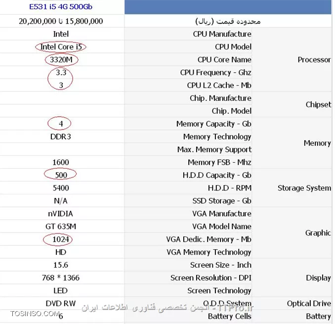 سلام Z510 حتماً بهتره به علت cpui7 هست در مقابل cpui5 و همچنین Ram 6 در مقابل Ram4 و  Cash Cpu که 6 هست در مقابل cash 3 
هارد  هم SSD هست که سرعت بالایی داره و همچنین نوع Cpu که در تصاویر زیر با قرمز رنگ مشخص شده است.
فقط قیمت z510 بالا تر از e531 هست.
ضعف z510 باطری 4 سلولی اون هست و اینکه Usb3 رو ساپورت نمیکنه در حالی که e531 باطری 6 سلولی داره و usb3 رو ساپورت میکنه . تصویر زیر لپتاپ مدل Z510  هست
||http://hardware.tosinso.com/files/get/a906a769-6041-46a7-ab15-14f0cf74cdf3||
لپتاپ زیر هم مدل  E531 هست
||http://hardware.tosinso.com/files/get/7329b32c-810e-41e5-bea6-9127831439a1||
ضمناً در مقایسه CPU های این دو لپ تاپ در سایت cpubenchmark.net که میتونید به*| این لینک::http://links.tosinso.com/71/%D9%85%D9%82%D8%A7%DB%8C%D8%B3%D9%87-%D8%A7%D9%86%D9%88%D8%A7%D8%B9-%D9%82%D8%B7%D8%B9%D8%A7%D8%AA-%D8%B3%D8%AE%D8%AA-%D8%A7%D9%81%D8%B2%D8%A7%D8%B1%DB%8C|* مراجعه کنید خیلی دقیق به مقایسه قطعات داخلی لپتاپ ها مراجعه کنید و مقایسه دقیق انجام بدید
||http://hardware.tosinso.com/files/get/4c3e6d28-7f8f-46a7-a0c4-6052485252d7||
تصویر بالا مدل CPu E531 هست .
||http://hardware.tosinso.com/files/get/361b58b6-845d-4852-bc41-962f63da3bd5||
تصویر بالا هم مدل CPU Z510 هست که با خط قرمز مشخص کردم خودتون میتونید نتیجه رو تشخیص یدید.
و در نهایت CPU های این دو لپ تاپ رو Compare کردم تو همین سایت معرفی شده و نتیجه رو میتونید در تصویر زیر ببینید
||http://hardware.tosinso.com/files/get/fb351e16-3214-4540-84c9-3a9637cb753a||
همونطور که در تصویر بالا میبینید CPU هایی که مقایسه شدن CPU 4702 که برای لپتاپ Z510 هست خیلی بهتر از E531 هست.
در آخر من گرافیک این دو رو از *|سایتی که گفتم::http://links.tosinso.com/71/%D9%85%D9%82%D8%A7%DB%8C%D8%B3%D9%87-%D8%A7%D9%86%D9%88%D8%A7%D8%B9-%D9%82%D8%B7%D8%B9%D8%A7%D8%AA-%D8%B3%D8%AE%D8%AA-%D8%A7%D9%81%D8%B2%D8%A7%D8%B1%DB%8C|* مجدد مقایسه کردم که در این مقایسه باز هم Z510 بسیار سربلند تر از E531 هست میتونید در تصویر زیر ببینید
||http://hardware.tosinso.com/files/get/4c9dc4b5-e2b9-4a49-b829-2674e1a8485d||