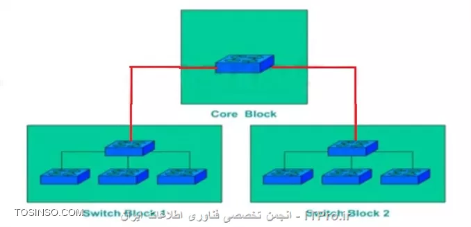 وب سایت توسینسو