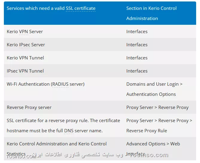 SSL