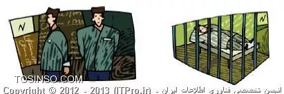 انواع جرائم رایانه ای