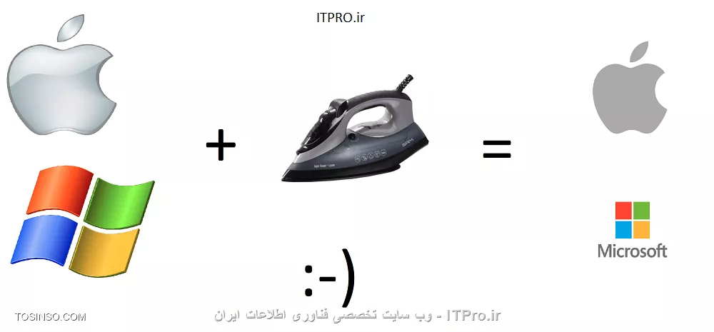 وب سایت توسینسو