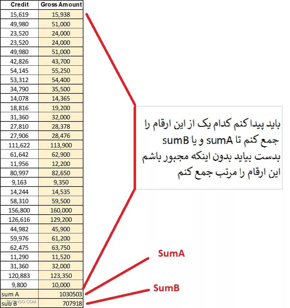 سلام و خسته نباشید
سوالی داشتم اگر ممکنه راهنمایی کنید ممنون میشم!
سوال این هست که من مقداری ارقام در اکسل دارم و یک عدد که حاصل جمع این ارقام هست اما چون ارقام به ترتیب نیستند نمیدونم که حاصل جمع مربوط به کدام ارقام هست، آیا در اکسل راهی وجود دارد که با دادن یک عدد بتوان فهمید کدام مقادیر از جدول اگر جمع شوند حاصل برابر با عدد داده شده میشه؟
امیدوارم منظورم را فهمیده باشید خودم که الان کلی گیج شدم !!!
تصویری از جدولم قرار میدم شاید بهتون در درک مشکلم کمک کنه.
با سپاس!||https://tosinso.com/files/get/7460200c-6036-4f88-aca6-3479871beb5b||