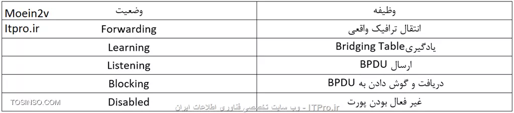 ارباب حلقه ها  - STP - قسمت چهارم