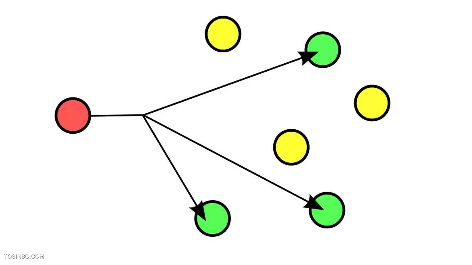 Multicast چیست؟ بررسی مفهوم Multicasting (مولتی کستینگ)
