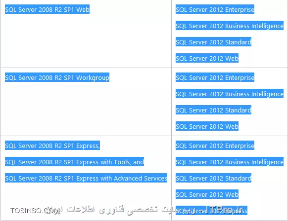 با سلام و خسته نباشید خدمت شما
با اجازه اساتید محترم خواستم برای کامل شدن مطالب یک جدولی در زیر بزارم برای ارتقای نسخه های sql server :
||https://dba.tosinso.com/files/get/18fd64c4-dc2b-423e-b8fd-30bc4facc706||
و ادامه عکس :
||https://dba.tosinso.com/files/get/e8dc3acb-57c5-49d4-9898-c13a0b6a294c||
و ادامه عکس :
||https://dba.tosinso.com/files/get/748acf52-99ca-4c4e-b944-ad04c4d0061d||