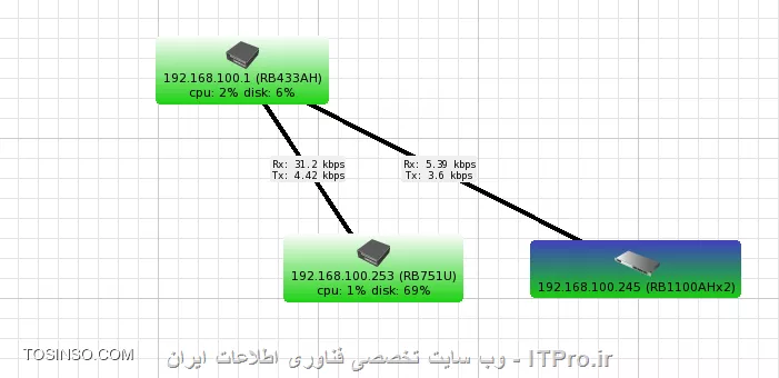 وب سایت توسینسو