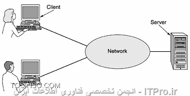 تفاوت کلاینت و سرور در چیست ؟ 