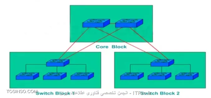 وب سایت توسینسو