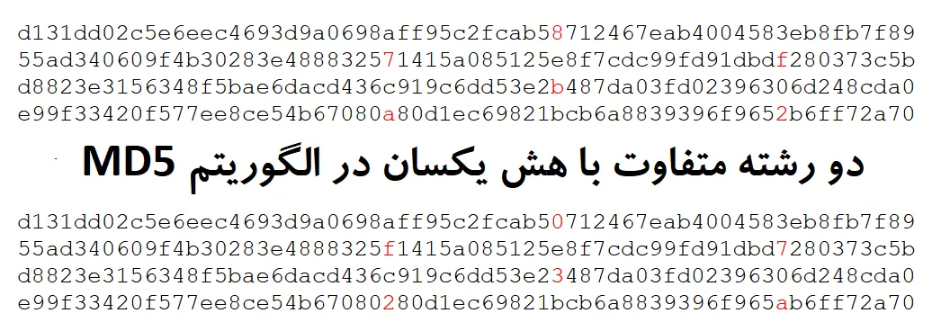 حمله روز تولد چیست؟ 