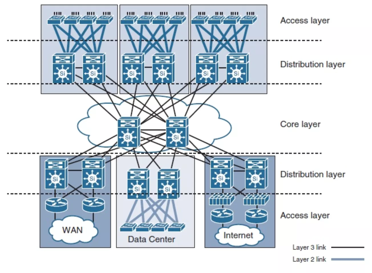 Enterprise guide