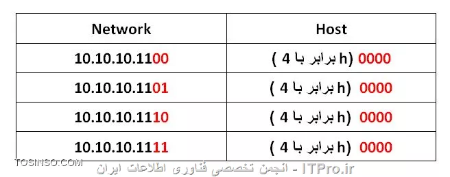 وب سایت توسینسو