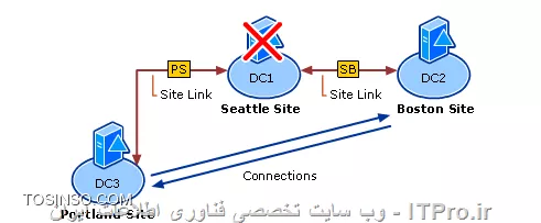 وب سایت توسینسو