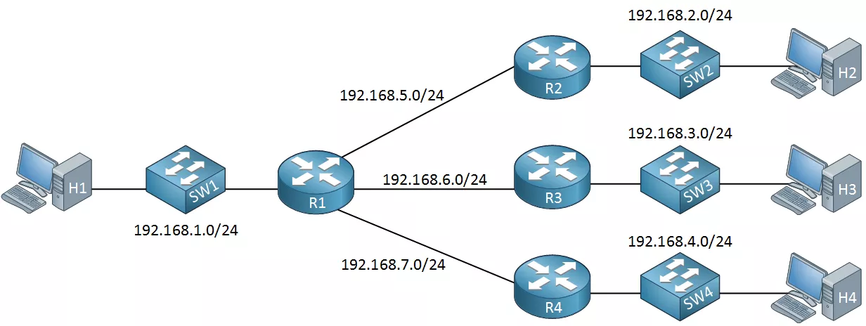 سابنتینگ | Subnetting چیست