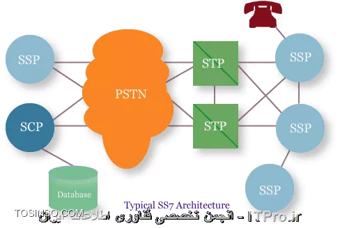 وب سایت توسینسو