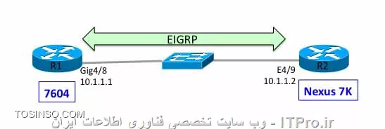 وب سایت توسینسو