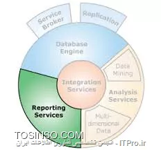 Reporting Services in SQL Server 2014