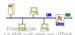 سلام
وقتي ميگيمmodem adsl يعني دستگاهیه که یک کامپیوتر یا device رو به خطوط ارتباطی پر سرعت وصل می کنه...
حالا اگه قابليت هاي يك روتر رو به اين مودم اضافه كنيم تبديل ميشه به adsl router.
روتر وظايفه مختلفي داره كه بعضياش در اين asl router ها انجام ميشه... |اينو ::http://www.webopedia.com/DidYouKnow/Hardware_Software/2005/router.asp|بخون 
حالا اگر در مورد روتر Router میخوایی بدونی :
روتر يك نوع كامپيوتر خاص است كه دارای عناصر مشابه يك كامپيوتر استاندارد شخصی نظير پردازنده ، حافظه ، خطوط داده و اينترفيس های مختلف ورودی و خروجی است. روترها به منظور انجام عمليات بسيار خاص كه عموما نمی توان آنان را توسط كامپيوترهای شخصی انجام داد ‌، طراحی شده اند . مثلا با استفاده از روتر می توان دو شبكه را به يكديگر متصل تا در ادامه امكان مبادله اطلاعات بين آنان فراهم گردد . روتر ، همچنين بهترين مسير ارسال داده از يك شبكه به شبكه ای ديگر را تعيين می نمايد.
كامپيوترها به منظور اجرای برنامه های نرم افزاری به يك سيستم عامل نياز دارند ، اين وضعيت در روترها نيز وجود داشته و آنان نيز جهت اجرای فايل های پيكربندی به يك سيستم عامل كه به آن IOS ( برگرفته از Internetwork Operating System software ) گفته می شود ، نياز خواهند داشت . فايل های پيكربندی شامل دستورالعمل ها و پارامترهائی می باشند كه بر اساس آنان ترافيك ورودی و خروجی روتر كنترل می گردد . مثلا روترها با استفاده از پروتكل های روتينگ ، قادر به اتخاذ تصميم مناسب در خصوص بهترين مسير بسته های اطلاعاتی می باشند .
||http://network.tosinso.com/files/get/6554531a-a46d-43bc-96e5-b97df9f54c67||
تصویر روتر
و طبق تصویر زیر هم متوجه میشید که روتر کجا به کار میره
||http://network.tosinso.com/files/get/6d4ef573-e894-4f64-8361-98770ae947e5||
||http://network.tosinso.com/files/get/dd915255-134f-4407-a01a-4d6ad7e80fef||
||http://network.tosinso.com/files/get/77d305ad-bb89-4b3d-a1e5-c99ded87fbdd||