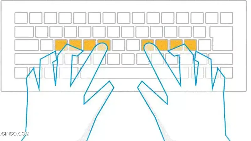Keystroke Dynamics چیست ؟ احراز هویت با استفاده از روش تایپ کردن