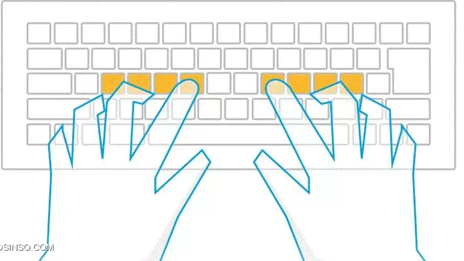 Keystroke Dynamics چیست ؟ احراز هویت با استفاده از روش تایپ کردن