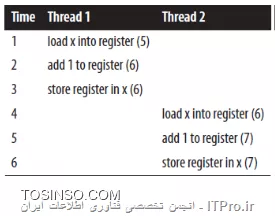 وب سایت توسینسو