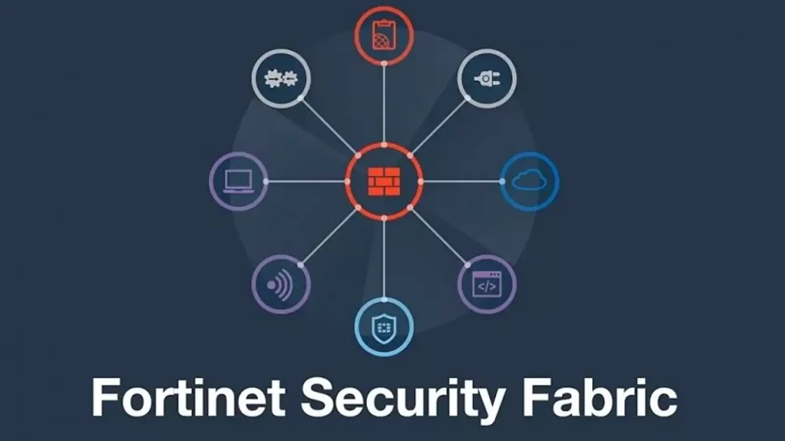 آموزش راه اندازی Security Fabric در فورتیگیت ( Fortigate )