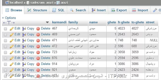 میخوام family که جستجو شد ghete نمایش داده بشه