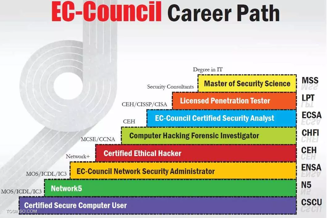 ECCouncil