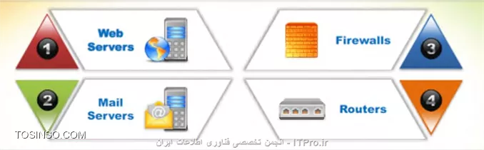 انواع تست نفوذ