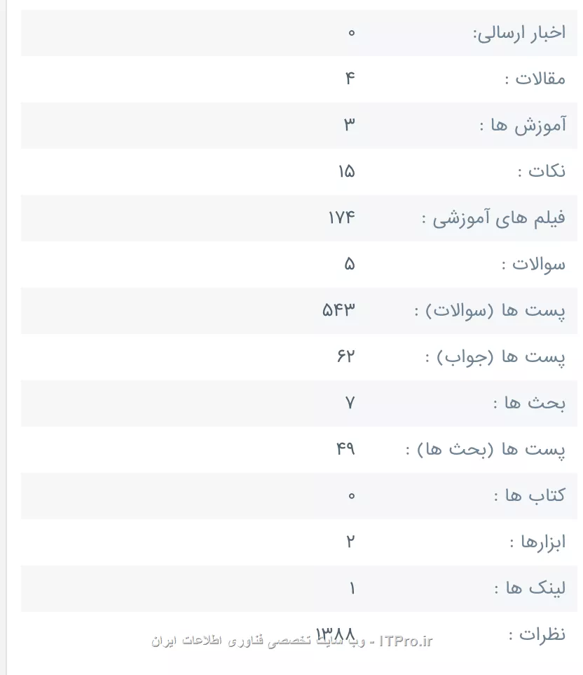 یک سوال داشتم از اساتید اینکه چطور مشکلات خود رو حل میکنن که باعث میشه سوالی پرسیده نشه
چند وقت پیش پرو فایل ۱۰ کاربر برتر رو نگاه میکردم بزور اساتید بالای ۱۰ سوال پرسیده بودند
حالا سوال من این هست اگر مشکلی پیش بیاد چطور حلش میکنند که باعث میشه سوال نپرسند؟
||https://tosinso.com/files/get/78ded78d-29b9-46d7-9685-973566058660||
||https://tosinso.com/files/get/d8e107d4-42ef-4a23-8c7b-da12dc8642c3||
||https://tosinso.com/files/get/a43a6cfa-c8de-45b3-90a4-2a67d88d6fa5||
||https://tosinso.com/files/get/bd2aab30-4e1b-45ff-b322-000b60cf8b66||
||https://tosinso.com/files/get/577cdf58-c080-4004-b684-81ad7a46cc8b||
اگر میشه اساتید راهش رو به ماهم بگن یاد بگیریم