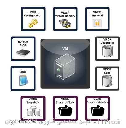 وب سایت توسینسو